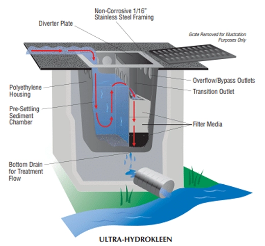 Stormwater Management & Erosion Control Products | Chemtech