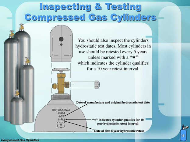 Inspecting-Testing The 1-2-3 Guide To Cleaning Compressed Gas Valves
